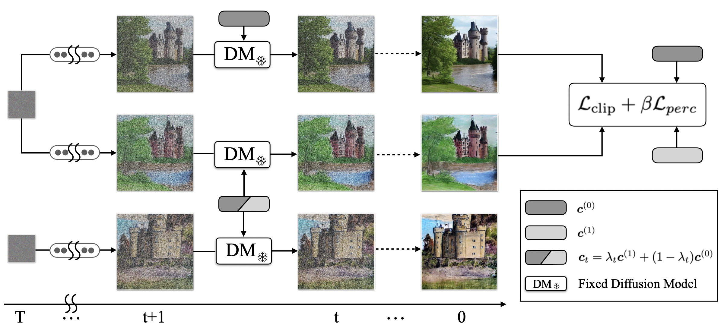 Uncovering the Disentanglement Capability in Text-to-Image Diffusion Models